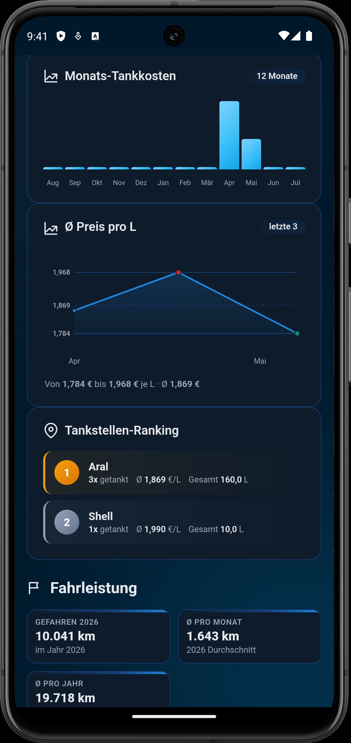 Statistiken mit Monatsvergleich, Tankstellen-Ranking und Fahrleistung